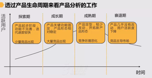 互聯(lián)網(wǎng)數(shù)據(jù)服務(wù)產(chǎn)品分析 洞察、賦能與未來(lái)趨勢(shì)