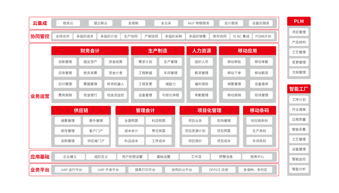 U9 Cloud 互聯網數據服務 賦能企業數智化轉型的云端引擎