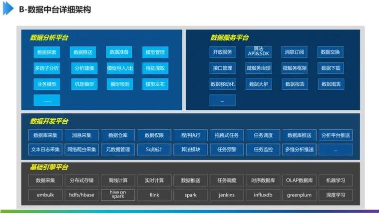 工業互聯網中臺建設方案 工廠中臺與數據中臺設計及其互聯網數據服務